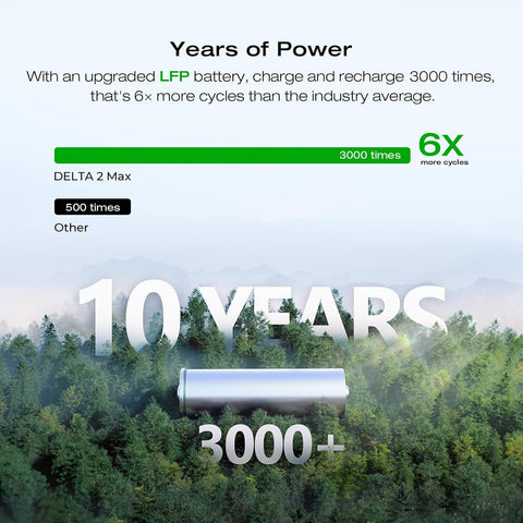 Portable Power Station Delta 2 Max – 2400W Solar Generator