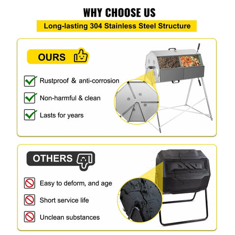 Premium 33 Gallon Steel Outdoor Compost Tumbler Bin With Dual-Chamber