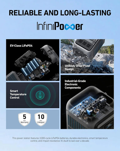 Portable Power Station Solix C300, 288Wh Battery