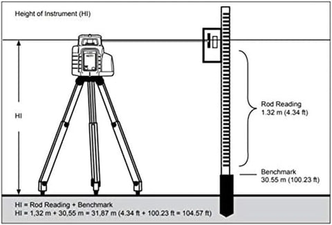 Spectra LL300N-2 Level Kit with HL450 Receiver & Tripod