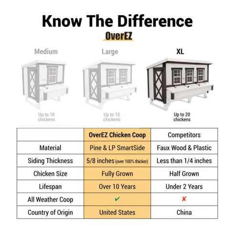 OverEZ Chicken Coop �� X-Large