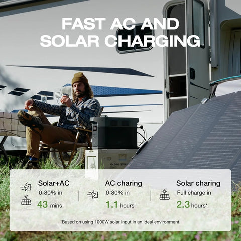 Portable Power Station Delta 2 Max – 2400W Solar Generator