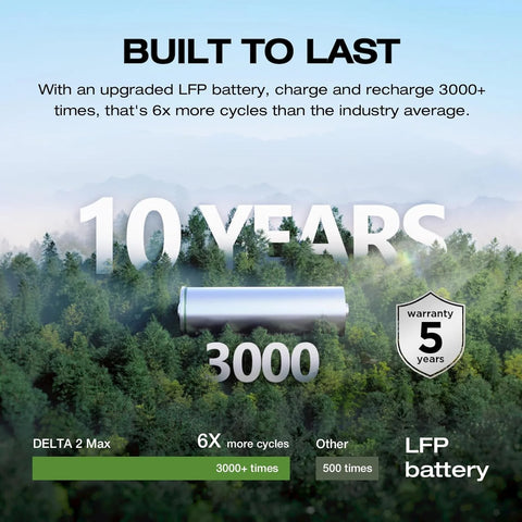 Portable Power Station Delta 2 Max – 2400W Solar Generator