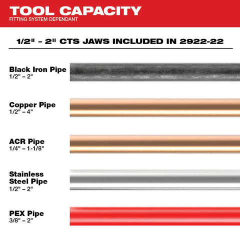 Milwaukee M18 FORCE LOGIC Press Tool with ONE-KEY with 1/2