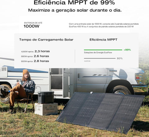 Portable Power Station Delta 2 Max – 2400W Solar Generator