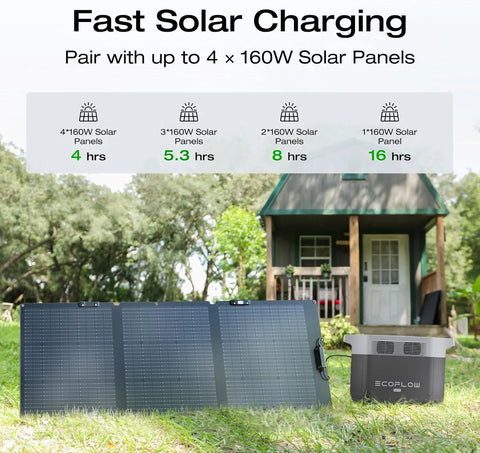 Portable Power Station Delta 2 Max – 2400W Solar Generator