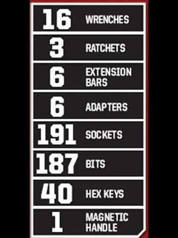 Craftsman 450-Piece Mechanics Set, Ratchet Socket Hand Wrench