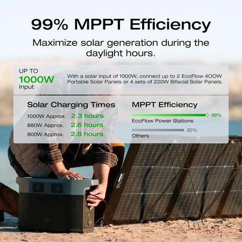 Portable Power Station Delta 2 Max – 2400W Solar Generator