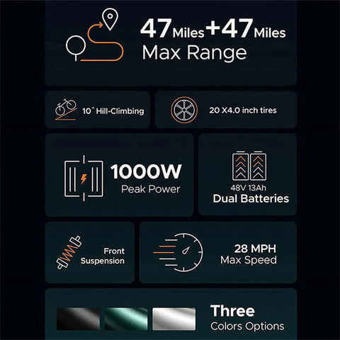AKEZ Electric Bike for Adults - 1000W 28mph Moped Ebike with 48V 13A Removable Battery, Up to 94 Miles All Terrain Off Road E-Bike with 20*4.0" Fat Tire,Full Suspension,7-Speed UL Certified