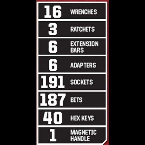 Craftsman 450-Piece Mechanics Set, Ratchet Socket Hand Wrench