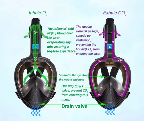 UV Anti Fog Diving Full Face Mask Plating Underwater Glasses
